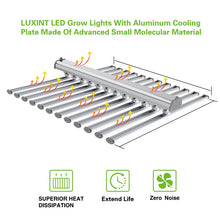 LUXINT LED Grow Lights for Seed Starting,Actual Power 720W 40x40 Inches Best Full Spectrum Professional Grow Lights for Hydroponic, Greenhouse, Grow Tent, Veg&Flower Commercial